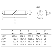 SYLVANIA FL18W 850-5000K T8 Premium Extra Tri-Phosphor 212960