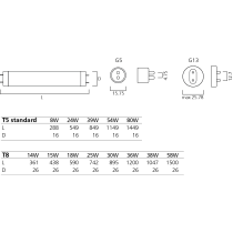 SYLVANIA FL30W GROLUX 231430